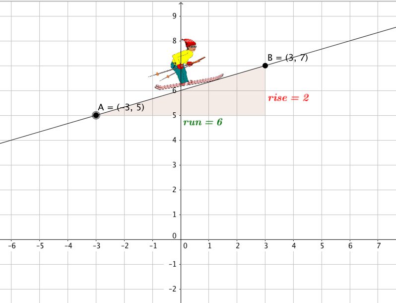Slope with skier illustration